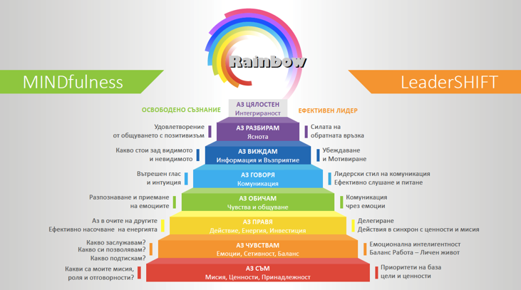 rainbow
